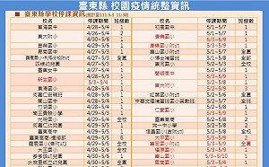 台東今確診＋102！老人養護機構員工染疫後擴散 中小學延長停課名單一覽