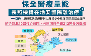 降低醫院佔床率 新北啟動長照機構在地安置隔離治療計畫