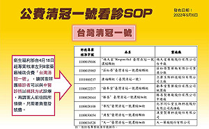 宜蘭＋686！縣內18家中醫院所視訊診療 可開清冠一號