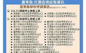 台東＋169！ 明新增3鄉鎮衛生所販售快篩試劑 縣府籲：以外帶取代內用