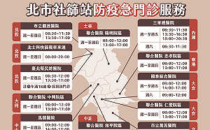 北士科車來速2成民眾預約了不來 柯文哲：不要變狼來了!