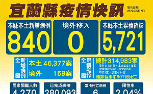 宜蘭 840！ 9日起增設蘇澳榮民醫院社區篩檢站