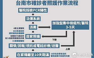 黃偉哲：莫德納疫苗尚有預約名額 市民快來施打