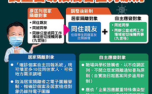 嘉縣＋200 嘉市＋111 匡列新制上路
