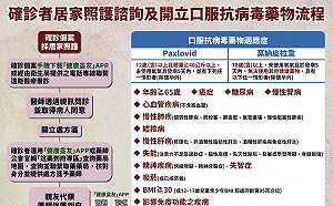 陳文茜轟政府罔顧人權  醫師林氏璧打臉稱：根本不懂新冠用藥