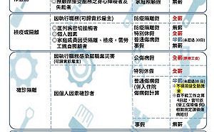 嘉縣增181人確診 勞工染疫請病假不得扣發全勤獎金