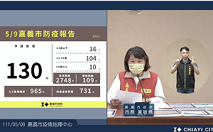 嘉市新增130例本土確診 一通電話貼心送藥