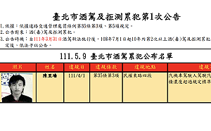北市首度公告酒駕累犯者姓名、照片 連2年酒駕被抓