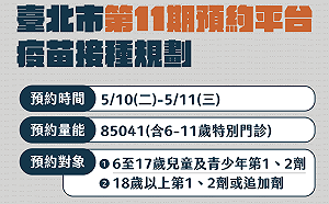 北市第11期疫苗預約 蔡炳坤：準備8.5萬劑量能 含6-11歲特別門診