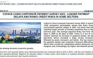 中國商業困境惡化 科法斯調查：42%中企出現延期付款現象