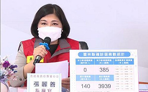 雲林＋385！ 5/12起三類對象快篩陽性即確診