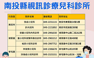 南投縣確診日增354例！988人居隔中 三類人快篩陽性勿出門