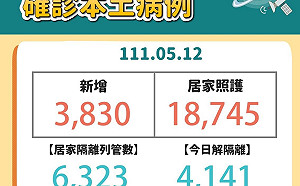 台中新增3830本土個案  梅雨來襲快打站不停擺