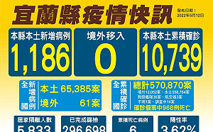 宜蘭＋1186！24家診所設就醫綠色通道 高溫急症病人優先看診