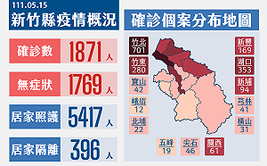 新竹縣今＋1871 社區篩檢站提供一條龍服務