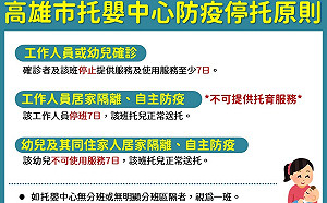 避免交叉感染 高市社會局：托嬰中心有人確診全班停托7日