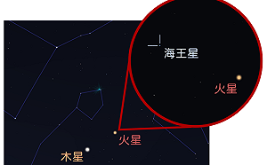 「火星合海王星」5/18早晨登場！天文館：錯過再等4年