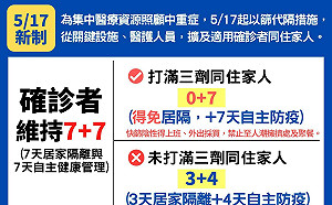 南投縣增614確診！「0＋7」新制上路 散播不實訊息最高罰300萬