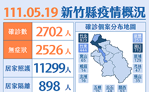 竹縣今日新增2702確診 公費PCR篩檢站開進偏鄉