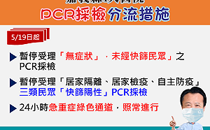 嘉縣＋666 嘉市＋452 嘉縣4大醫院PCR分流篩檢