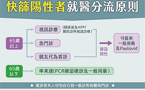 北市快篩陽就醫分流 柯：65歲以上3方式可拿藥、其餘盡量走車來速