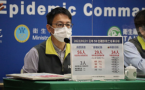 新增223例中重症！羅一鈞：5歲男童「腦水腫」送加護病房