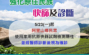 嘉縣＋759 嘉市＋486 強化原住民快篩及診斷
