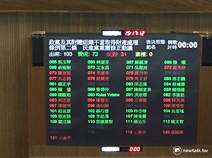 表決戰綠再下一城  行政院將主管黨產條例