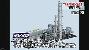 回收二氧化碳新技術 日本實驗開始