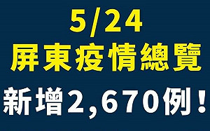 屏東新增2670例  5-11歲BNT兒童疫苗5/25開打