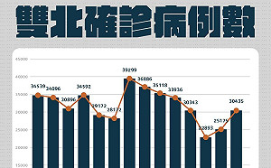 快訊》評估台北市洪峰已過 柯文哲：但高原期要維持多久不曉得