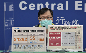 兒童染疫併發腦炎！臨床症狀與1998年腸病毒71型相似  莊人祥：當時致死率約萬分之6