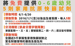 一圖看懂！0-6歲免費家用抗原快篩試劑這樣領