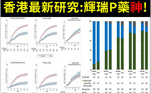 稱香港最新研究效果超好 潘建志：台灣醫生 還不開爆 Paxlovid！