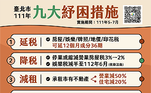 北市推九大紓困方案 柯文哲：相關經費高達28.5億元