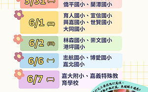 嘉縣＋1088 嘉市＋623 兒童BNT嘉市30日校園開打