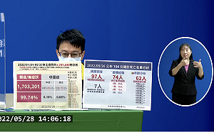 中重症408例再創新高！羅一鈞：目前累積20例兒童重症