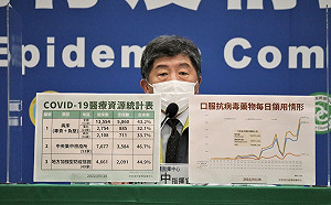 新冠口服藥儲備充足！陳時中：「莫納皮拉韋」新簽約20多萬人份
