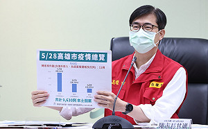 高雄新增9630例  單日確診數高居全台第二