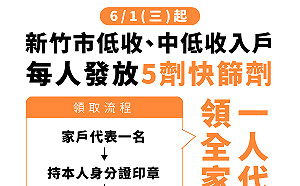 竹市＋1126 弱勢民眾免費領5支快篩  電子居隔單開放線上申請補發