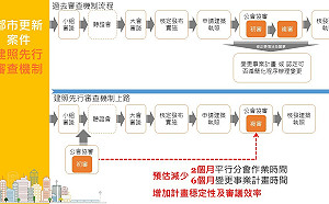 新北都更審議再加速 建照先行審查6月1日上路