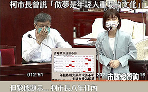 「快卸任才要救年輕人失業率！」 林穎孟痛批：柯文哲根本騙票