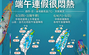 端午節悶熱外出注意防曬 午後留意局部大雨