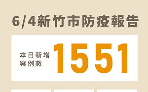 新竹市＋1551例 高中以下學生可領4劑快篩
