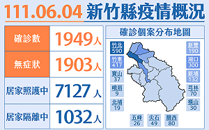 竹縣＋1949 放寬幼兒免費快篩領取資格 下週一開領！