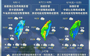 下週天氣一圖看！ 週一更悶熱週二起暴雨轟炸