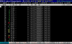 北市府網軍案「水很深」？PTT假日驚見刪文潮 已有9組帳號被掀底