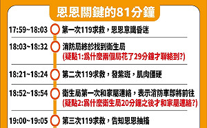 「消失81分鐘」2疑點未解！ 李坤城嗆：侯友宜別讓員工替你擋子彈