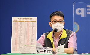 中重症193死亡124  羅一鈞：9個月大女嬰家中猝逝「死後確診」