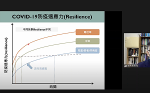 疫情轉為流感化？陳秀熙：預估6月底重症及死亡數將下降
